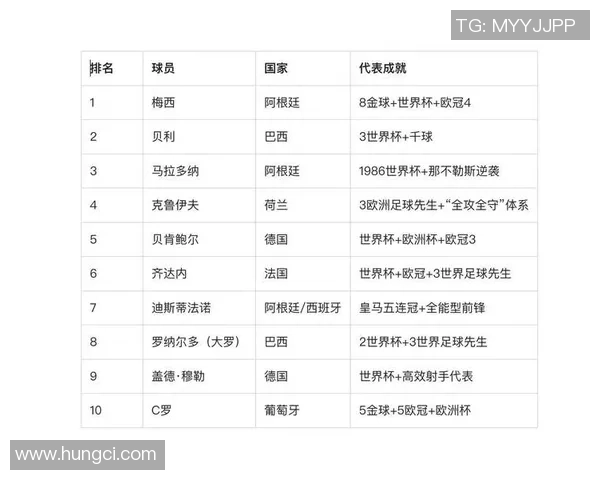 各国历史上首位足球巨星的崛起与影响力解析